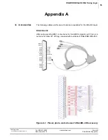 Preview for 54 page of United Electronic Industries DNA-IRIG-650 User Manual