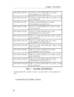 Preview for 14 page of United Electronic Industries PD2-MF User Manual