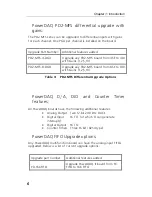 Preview for 16 page of United Electronic Industries PD2-MF User Manual