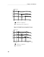 Preview for 42 page of United Electronic Industries PD2-MF User Manual