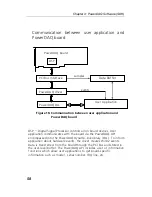 Preview for 68 page of United Electronic Industries PD2-MF User Manual