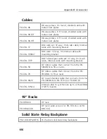 Preview for 116 page of United Electronic Industries PD2-MF User Manual