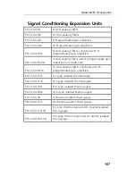 Preview for 117 page of United Electronic Industries PD2-MF User Manual