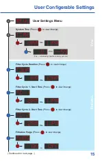 Preview for 16 page of United Spa Controls T8-S Topside Installation Manual & Users Manual