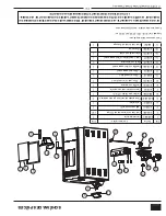 Предварительный просмотр 31 страницы United States Stove Company KING KP5513 Owner’S Instruction And Operation Manual