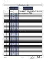 Preview for 50 page of United States Stove Company KP5522-P Manual