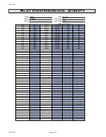 Preview for 75 page of United States Stove Company KP5522-P Manual