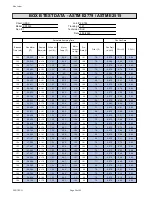 Preview for 91 page of United States Stove Company KP5522-P Manual