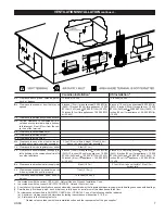 Preview for 7 page of United States Stove Company LONGVIE DV12 Owner'S Manual