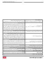 Preview for 36 page of United States Stove Company US5513-W Owner’S Instruction And Operation Manual