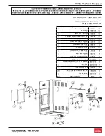 Preview for 31 page of United States Stove Company US5513 Owner’S Instruction And Operation Manual