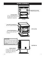 Preview for 15 page of United States Stove American Harvest 6035 Owner'S Manual