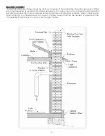 Preview for 11 page of United States Stove ASHLEY AF1300E Owner'S Installation And Operation Manual