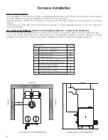 Preview for 6 page of United States Stove Clayton CL1660E Owner'S Installation And Operation Manual