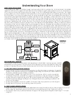 Preview for 9 page of United States Stove King Manual