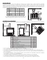 Preview for 5 page of United States Stove US2941EB Manual