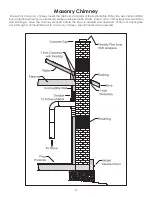 Preview for 11 page of United States Stove VOGELZANG VG900 Assembly, Installation, Operation & Maintenance Manual