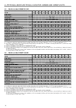 Предварительный просмотр 18 страницы United Technologies Carrier 30RQM 160 Installation, Operation And Maintenance Instructions