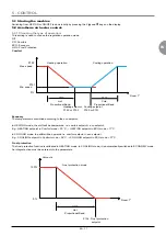 Preview for 19 page of United Technologies Carrier 42AM Control Manual