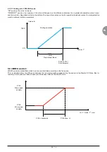 Preview for 21 page of United Technologies Carrier 42AM Control Manual