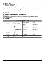 Preview for 22 page of United Technologies Carrier 42AM Control Manual