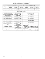 Preview for 13 page of United Technologies Carrier TRANSICOLD 68RM35-604-20 Operation And Service