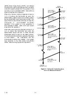 Preview for 19 page of United Technologies Carrier TRANSICOLD 68RM35-604-20 Operation And Service