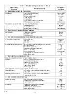 Preview for 24 page of United Technologies Carrier TRANSICOLD 68RM35-604-20 Operation And Service