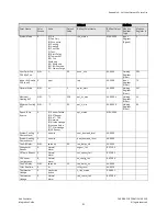 Preview for 34 page of United Technologies Carrier Unit Vent Open Integration Manual