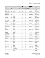 Preview for 36 page of United Technologies Carrier Unit Vent Open Integration Manual