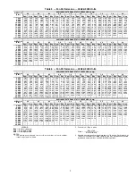 Preview for 9 page of United Technologies Carrier Weathermaker 48A2 Controls, Start-Up, Operation, Service, And Troubleshooting