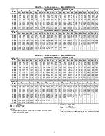 Preview for 13 page of United Technologies Carrier Weathermaker 48A2 Controls, Start-Up, Operation, Service, And Troubleshooting