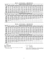 Preview for 15 page of United Technologies Carrier Weathermaker 48A2 Controls, Start-Up, Operation, Service, And Troubleshooting