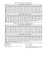 Preview for 17 page of United Technologies Carrier Weathermaker 48A2 Controls, Start-Up, Operation, Service, And Troubleshooting