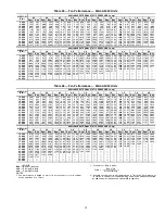 Preview for 19 page of United Technologies Carrier Weathermaker 48A2 Controls, Start-Up, Operation, Service, And Troubleshooting