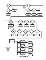 Preview for 29 page of United Technologies Carrier Weathermaker 48A2 Controls, Start-Up, Operation, Service, And Troubleshooting