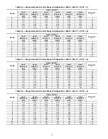 Preview for 52 page of United Technologies Carrier Weathermaker 48A2 Controls, Start-Up, Operation, Service, And Troubleshooting