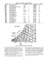 Preview for 61 page of United Technologies Carrier Weathermaker 48A2 Controls, Start-Up, Operation, Service, And Troubleshooting