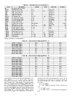 Preview for 64 page of United Technologies Carrier Weathermaker 48A2 Controls, Start-Up, Operation, Service, And Troubleshooting