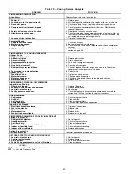 Preview for 80 page of United Technologies Carrier Weathermaker 48A2 Controls, Start-Up, Operation, Service, And Troubleshooting