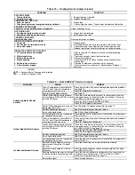 Preview for 81 page of United Technologies Carrier Weathermaker 48A2 Controls, Start-Up, Operation, Service, And Troubleshooting