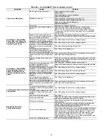 Preview for 82 page of United Technologies Carrier Weathermaker 48A2 Controls, Start-Up, Operation, Service, And Troubleshooting