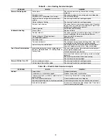 Preview for 83 page of United Technologies Carrier Weathermaker 48A2 Controls, Start-Up, Operation, Service, And Troubleshooting