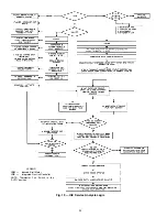 Preview for 84 page of United Technologies Carrier Weathermaker 48A2 Controls, Start-Up, Operation, Service, And Troubleshooting