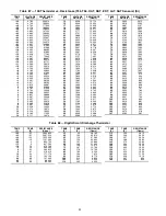 Preview for 88 page of United Technologies Carrier Weathermaker 48A2 Controls, Start-Up, Operation, Service, And Troubleshooting