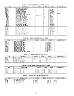 Preview for 94 page of United Technologies Carrier Weathermaker 48A2 Controls, Start-Up, Operation, Service, And Troubleshooting