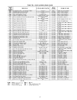 Preview for 97 page of United Technologies Carrier Weathermaker 48A2 Controls, Start-Up, Operation, Service, And Troubleshooting