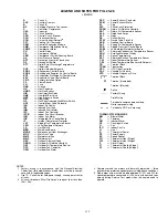 Preview for 115 page of United Technologies Carrier Weathermaker 48A2 Controls, Start-Up, Operation, Service, And Troubleshooting