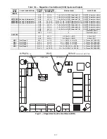 Preview for 119 page of United Technologies Carrier Weathermaker 48A2 Controls, Start-Up, Operation, Service, And Troubleshooting