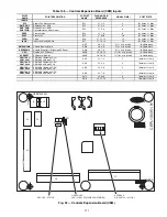 Preview for 121 page of United Technologies Carrier Weathermaker 48A2 Controls, Start-Up, Operation, Service, And Troubleshooting